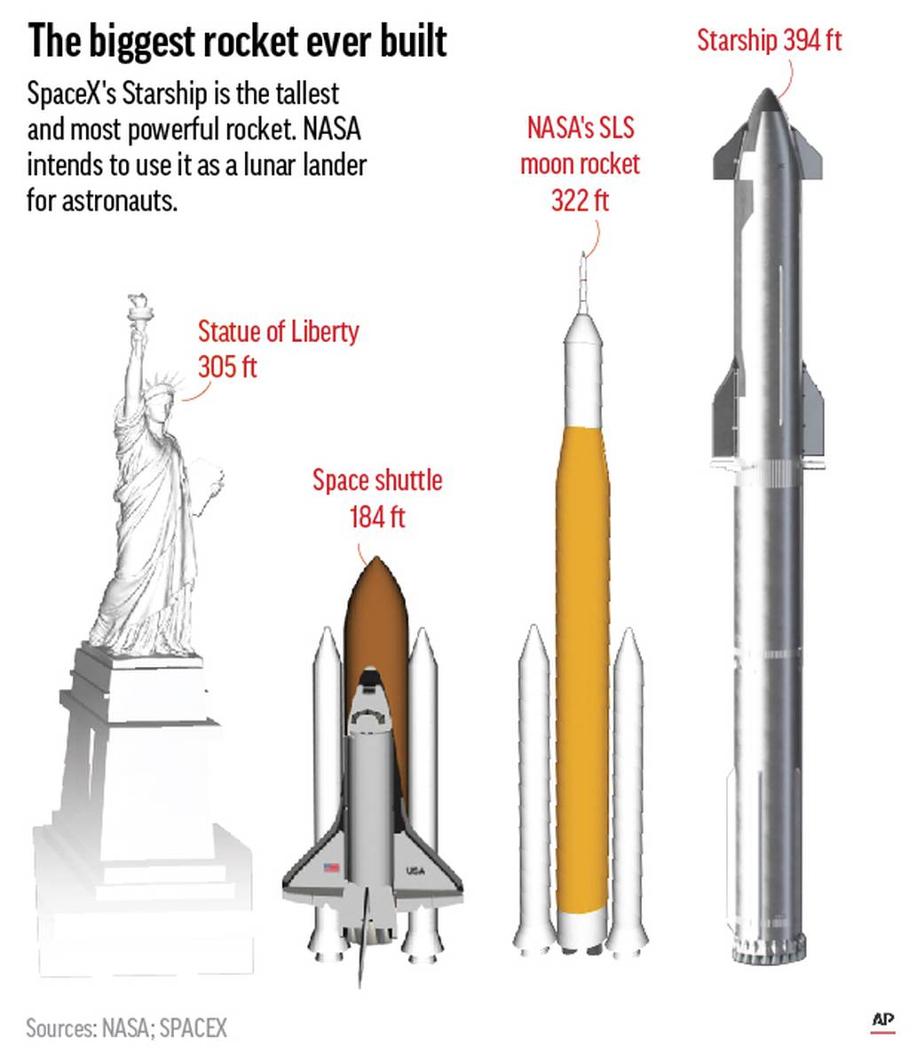 nasa largest rocket